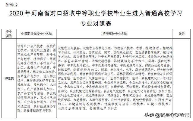 2020年河南省中职“对口升学”政策出台！这些高校、专业招生