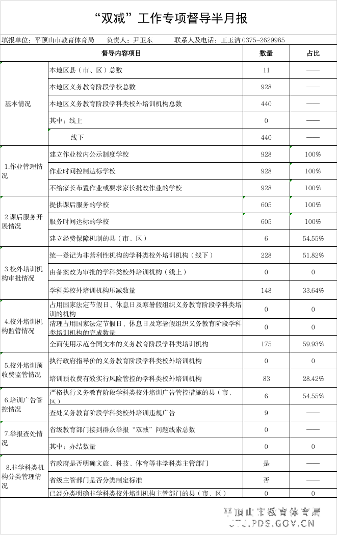 平顶山市“双减”工作专项督导半月报（2021年11月上半月）.png