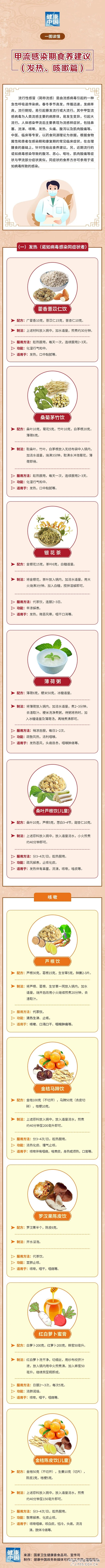 2023.3甲流感染期食养建议（发热、咳嗽篇）.jpg