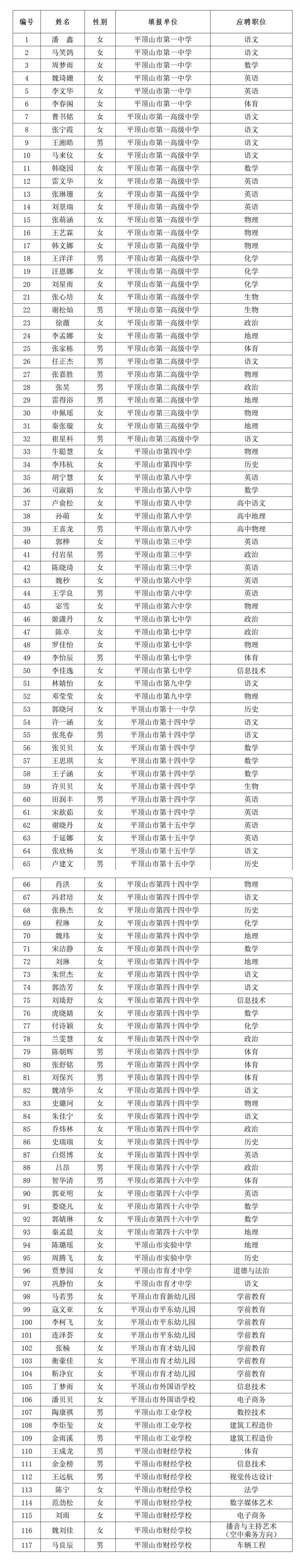 校园招聘公示8.9_01(1)_副本.png
